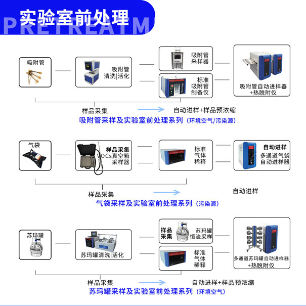 青島環控實驗室前處理